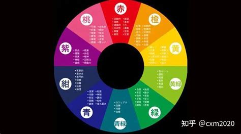 八字旺顏色|五行對應五類顏色，你知道自己的喜忌顏色嗎？用對可。